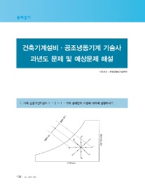 최일경건축설비기술학원 이미지
