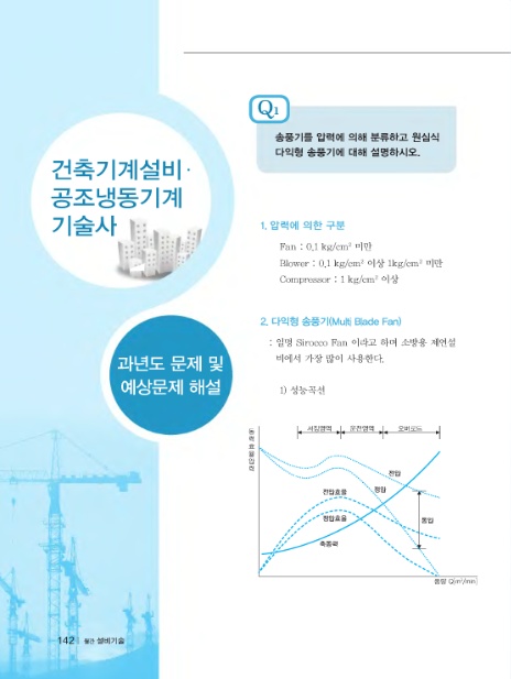 최일경건축설비기술학원 이미지