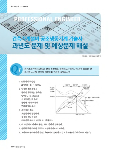 최일경건축설비기술학원 이미지