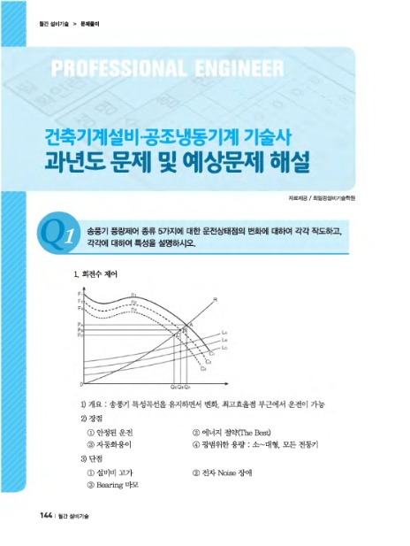 최일경건축설비기술학원 이미지