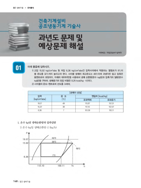 최일경건축설비기술학원 이미지