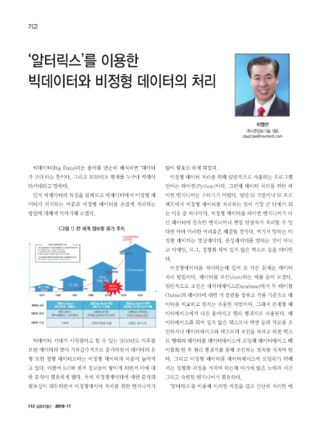 (주)넥스데이타 이미지
